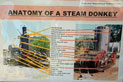 Amador Sawmill & Mining Assoc. - Jackson CA - ASMA Steam Donkey #2